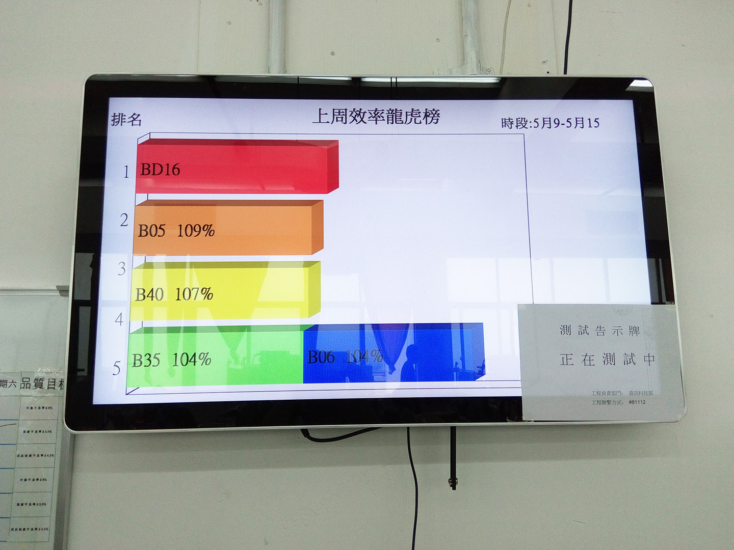  明视电子看板应用在东莞某制衣厂